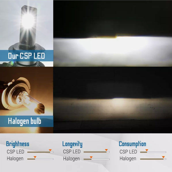 CSP Premium three color LED Kit - 5000k OEM white/6000k Diamond white/3000k yellow